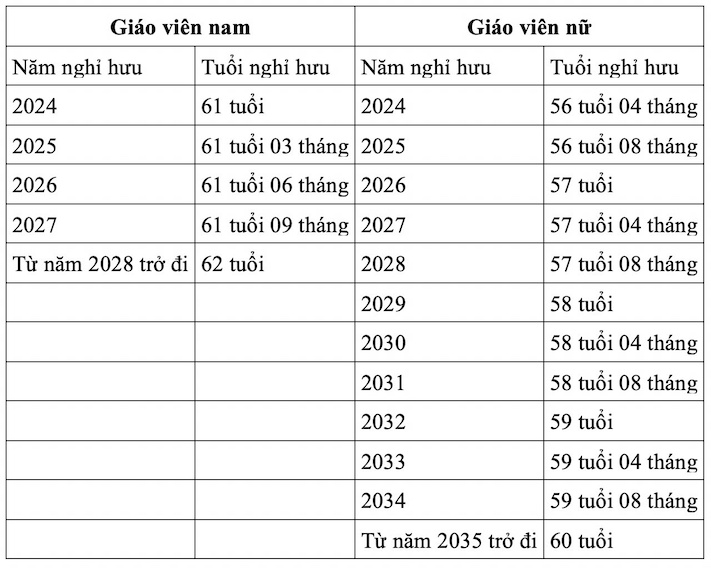  Bang tra cuu do tuoi nghi huu cua giao vien. Anh: Van Trang 