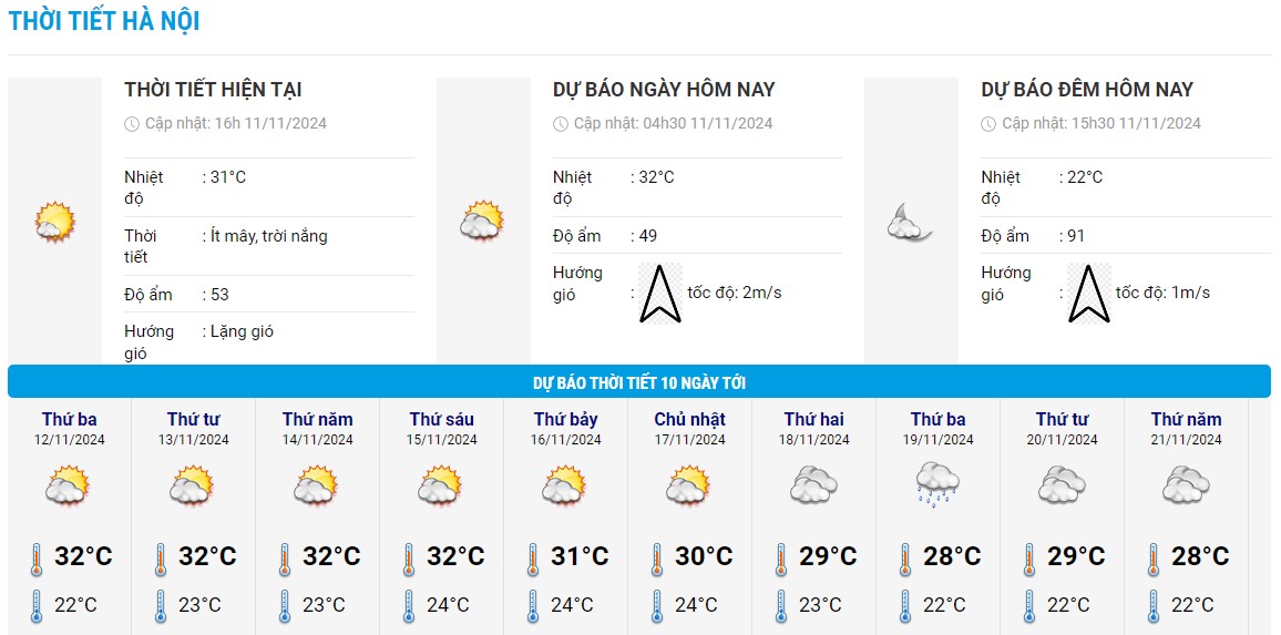Bieu do nhiet trong 10 ngay toi o Ha Noi cap nhat vao toi 11.11. Anh: Trung tam Du bao Khi tuong Thuy van Quoc gia