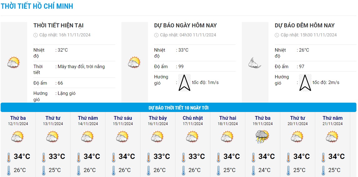 Bieu do nhiet trong 10 ngay toi o TPHCM cap nhat vao toi 11.11. Anh: Trung tam Du bao Khi tuong Thuy van Quoc gia