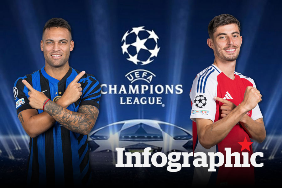 Lịch thi đấu Champions League đêm nay: Inter Milan vs Arsenal
