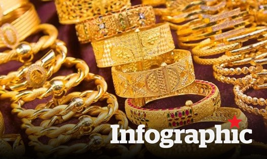 Cập nhật giá vàng hôm nay, vàng nhẫn, vàng SJC 6.11.2024