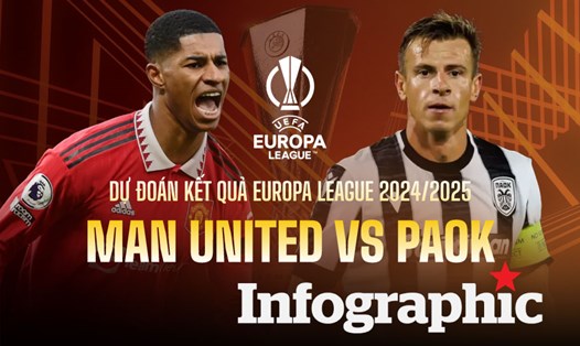 Dự đoán kết quả Man United vs PAOK Europa League 2024/2025