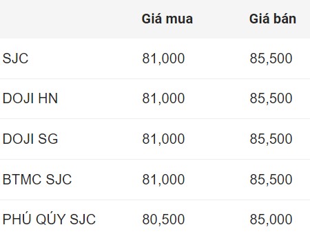 Giá vàng miếng SJC đầu giờ sáng 7.11. Đơn vị: Triệu đồng/lượng