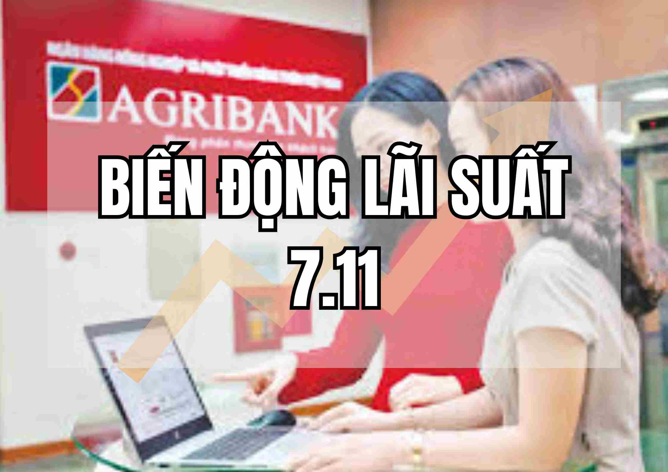 Interest rate fluctuations 7.11: Agribank continues to increase interest rates