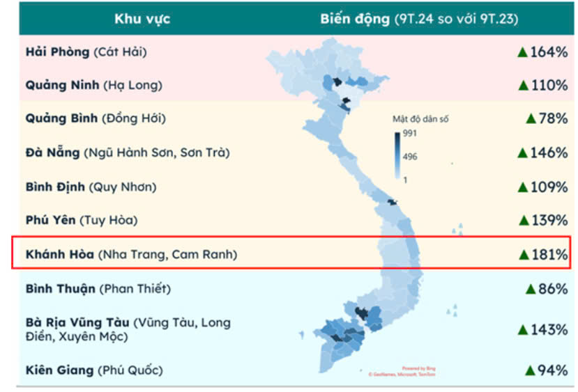 Cam Ranh va Nha Trang dan dat thi truong nghi duong voi luong quan tam top 1 (nguon: batdongsan.com.vn)