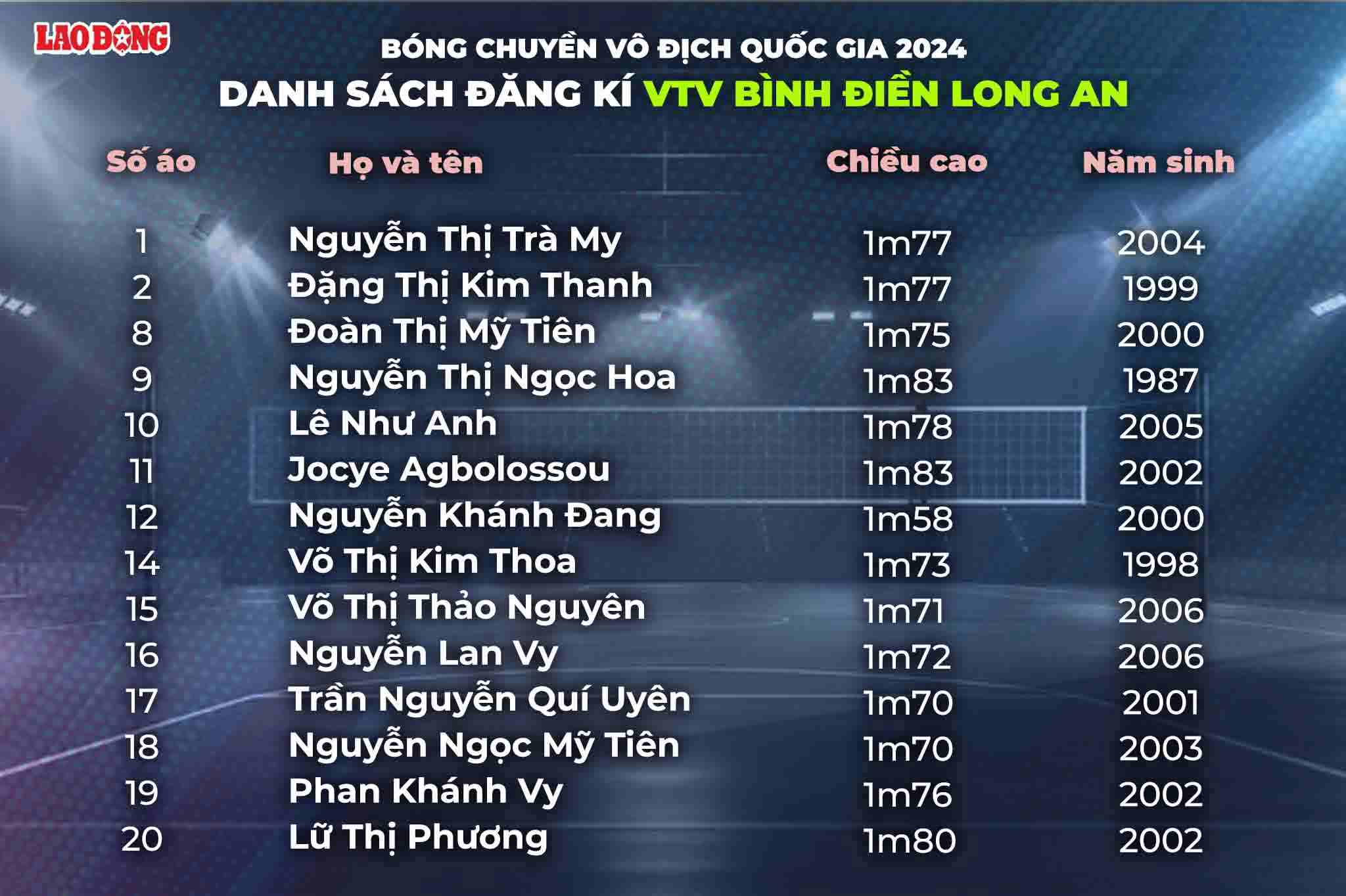 Doi hinh dang ki cua cau lac bo VTV Binh Dien Long An.