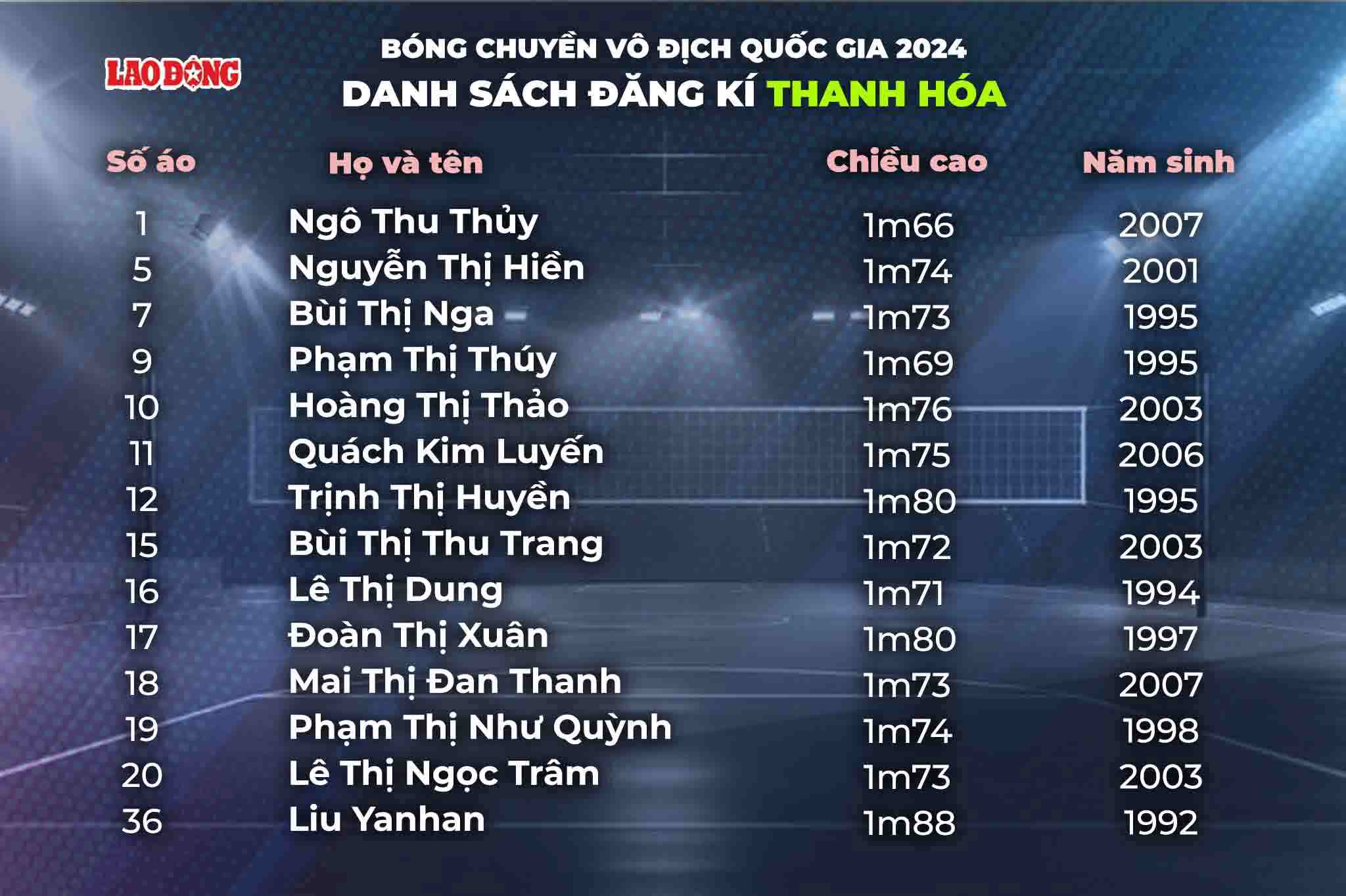 Doi hinh dang ki cua cau lac bo Thanh Hoa.