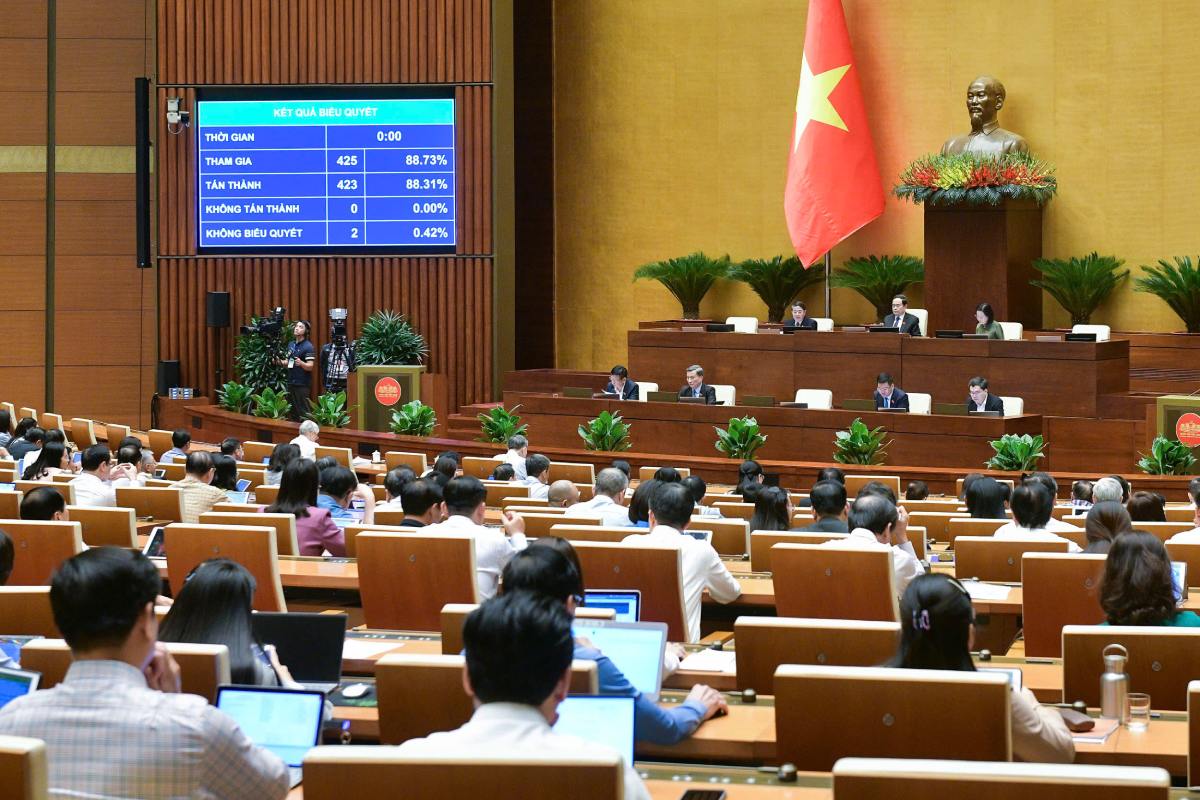 The National Assembly approved the adjustment of the program of the 8th Session of the 15th National Assembly. Photo: Pham Thang