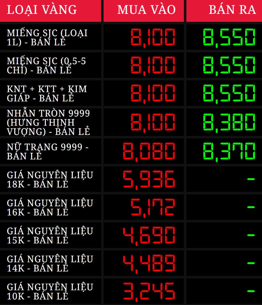 Cap nhat gia vang DOJI dau gio sang 8.11. Nguon: DOJI.