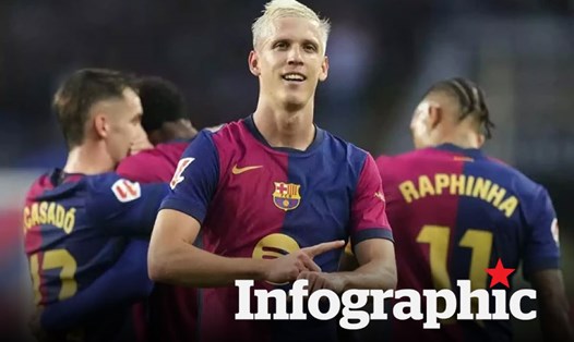 Lịch thi đấu La Liga vòng 13: Barcelona tiếp tục thăng hoa?