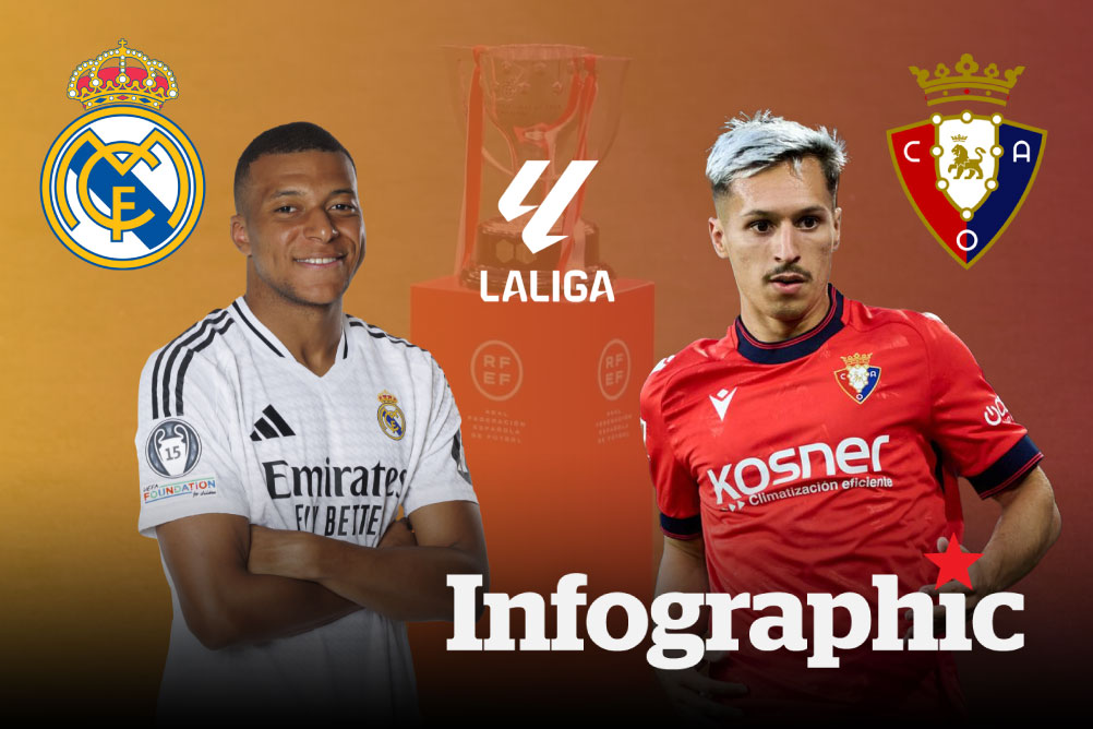 Dự đoán kết quả Real Madrid vs Osasuna La Liga 2024/2025