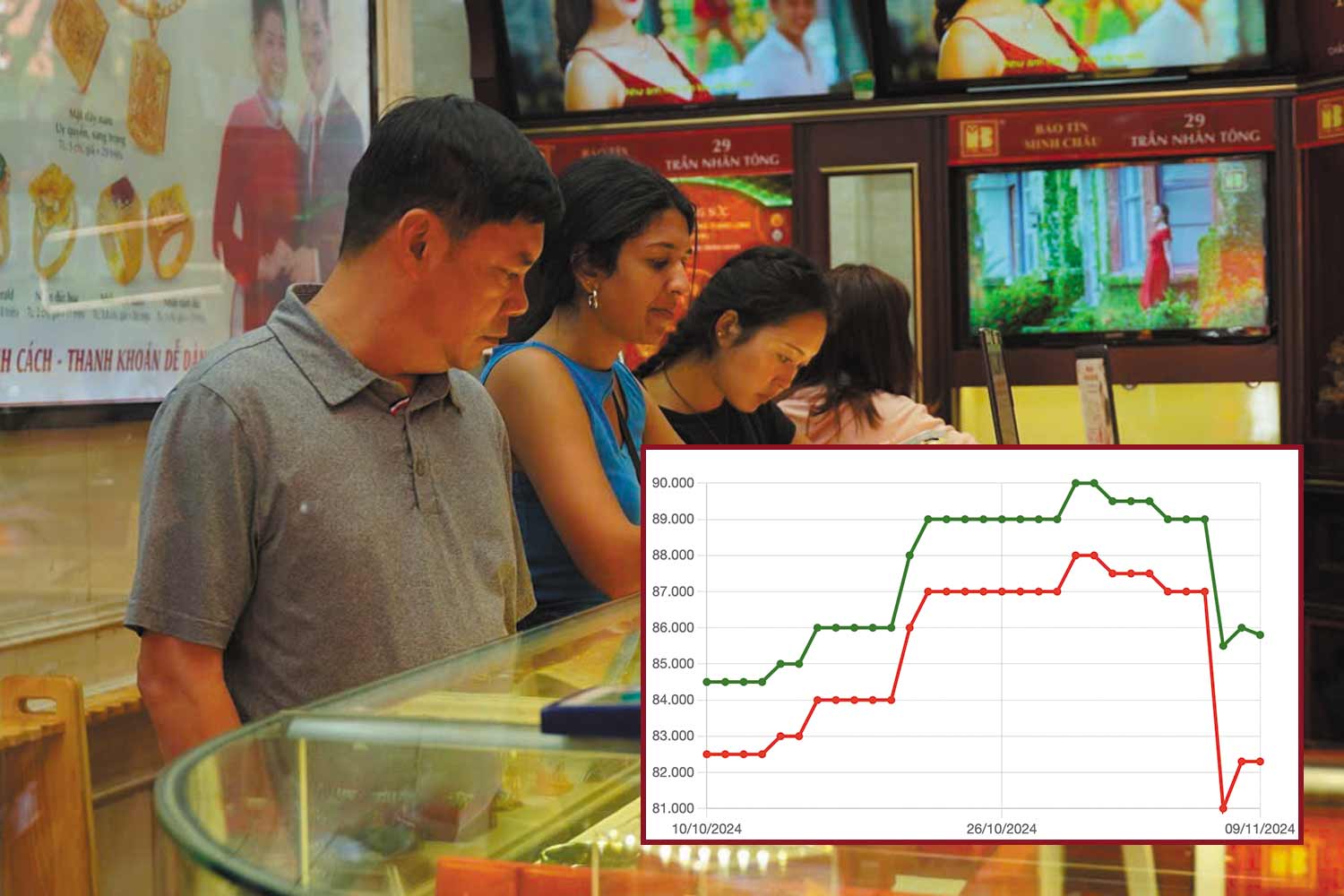 Gold price today latest update