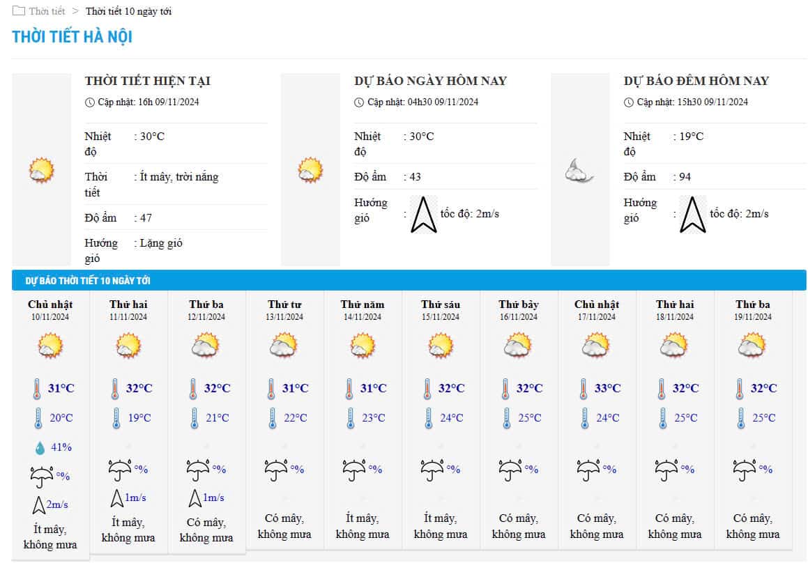 Bieu do nhiet trong 10 ngay toi o Ha Noi cap nhat vao toi 9.11. Anh: Trung tam Du bao Khi tuong Thuy van Quoc gia 