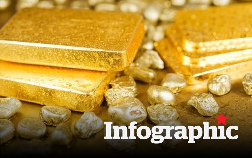 Cập nhật giá vàng hôm nay, vàng nhẫn, vàng SJC 9.11.2024
