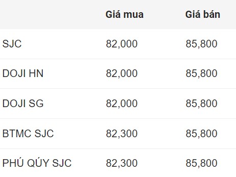 Gia vang mieng SJC dau gio sang 11.11. Don vi: Trieu dong/luong