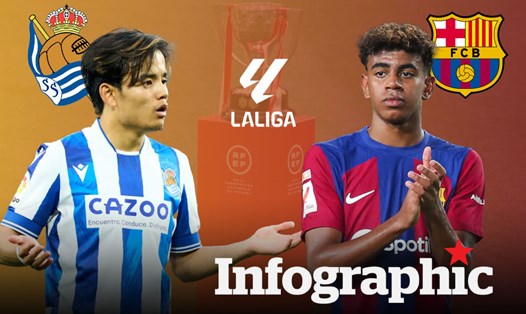 Dự đoán kết quả Real Sociedad vs Barcelona La Liga 2024/2025