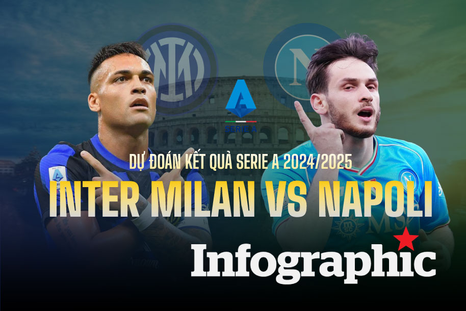 Dự đoán kết quả Inter Milan vs Napoli Serie A 2024/2025
