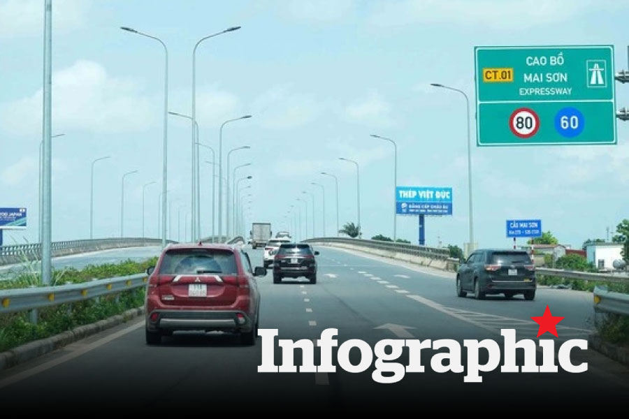 Lưu ý tốc độ tối đa trên cao tốc sắp có hiệu lực tránh bị phạt
