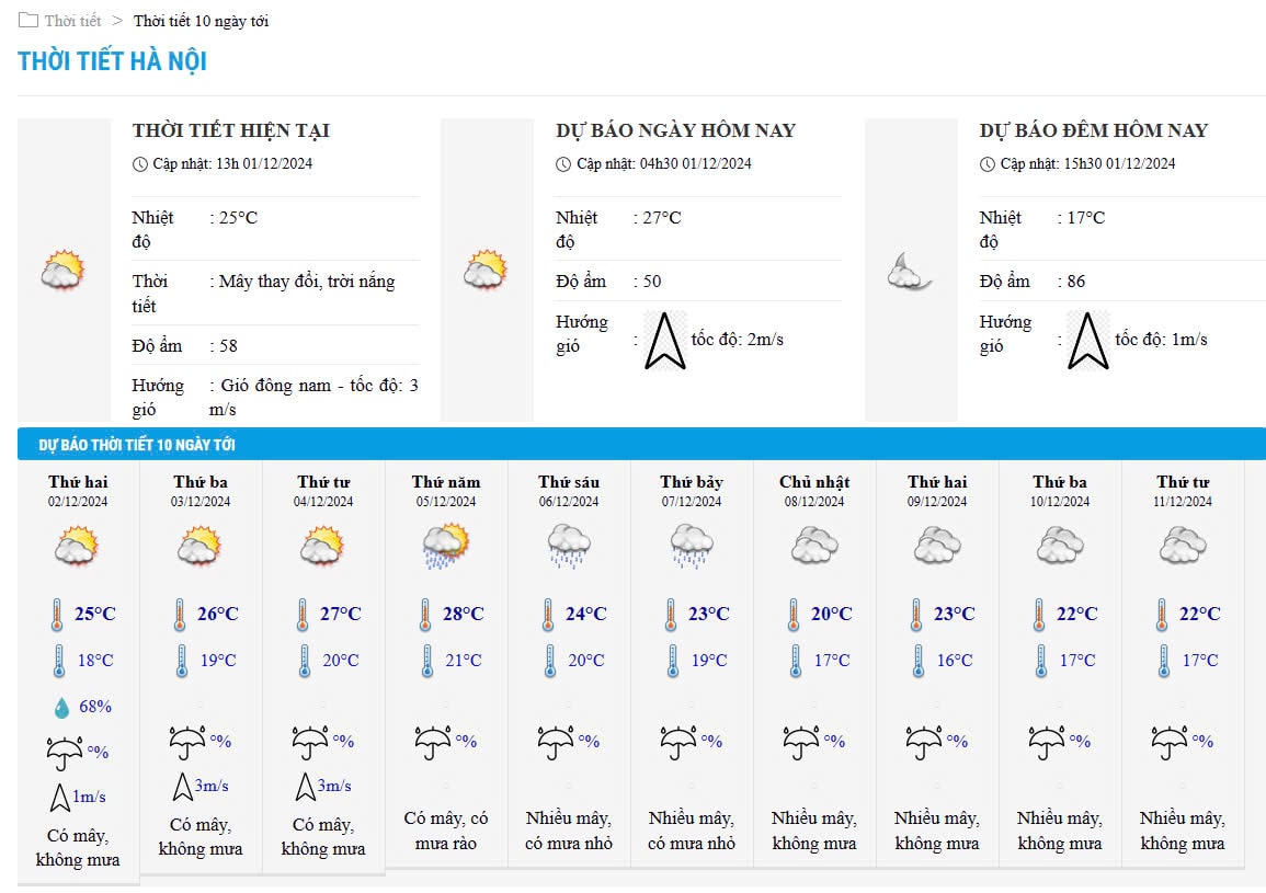 Bieu do nhiet trong 10 ngay toi o Ha Noi cap nhat vao 15h30 chieu 1.12. Anh: Trung tam Du bao Khi tuong Thuy van Quoc gia 