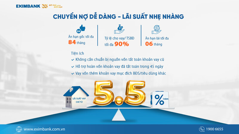 Eximbank trien khai goi vay tai tai tro voi lai suat chi tu 5,5%/nam.