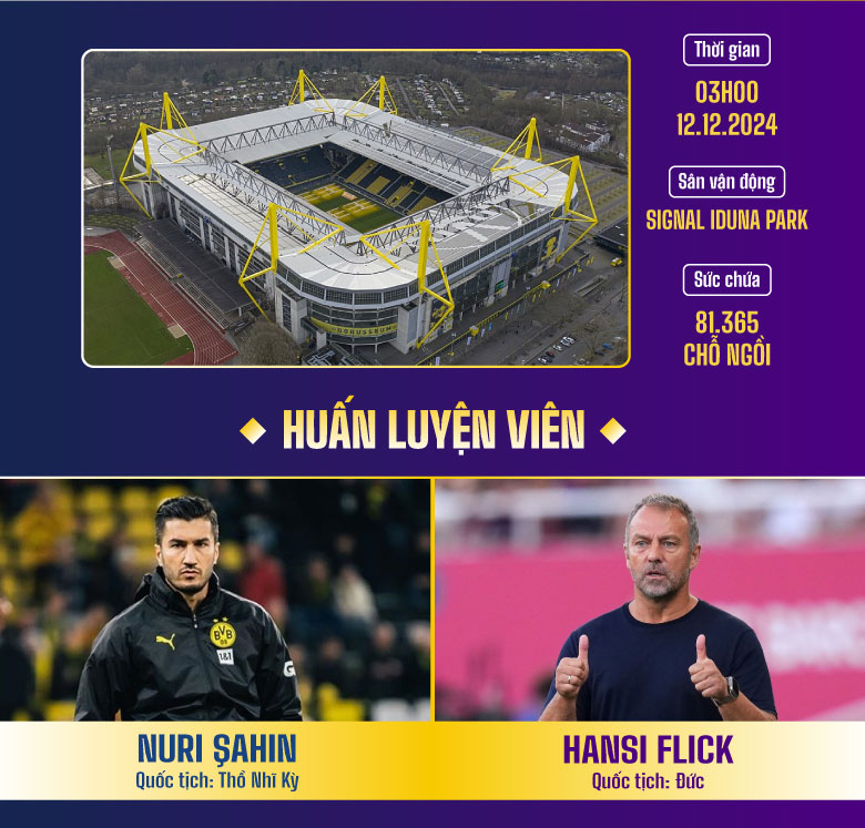 Dự đoán kết quả Dortmund vs Barcelona Champions League 2024/2025