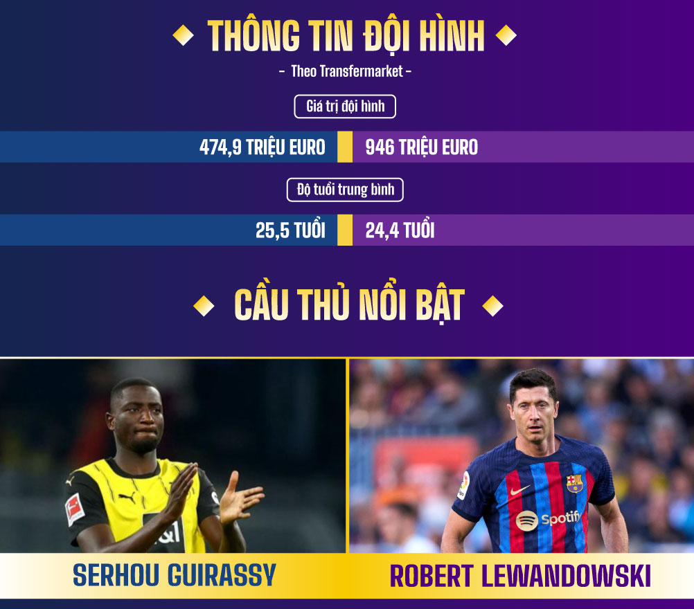 Dự đoán kết quả Dortmund vs Barcelona Champions League 2024/2025