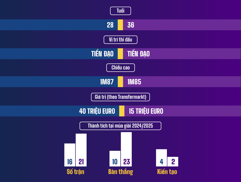 Dự đoán kết quả Dortmund vs Barcelona Champions League 2024/2025