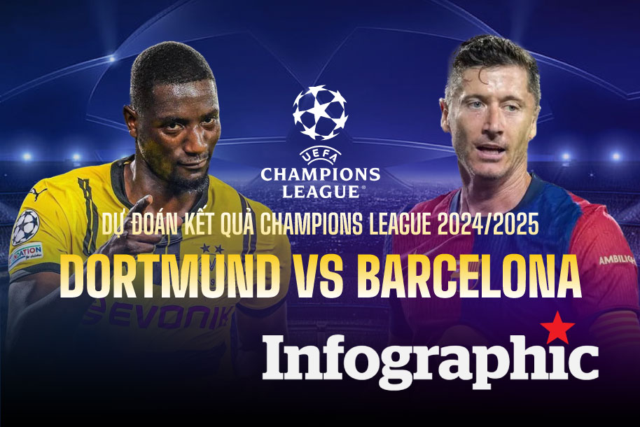Dự đoán kết quả Dortmund vs Barcelona Champions League 2024/2025