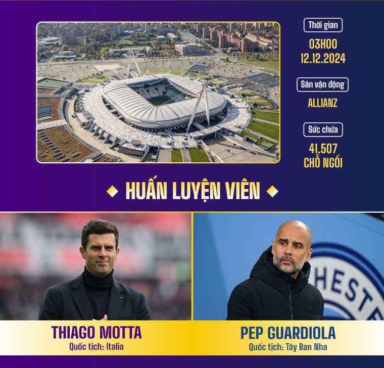 Dự đoán kết quả Juventus vs Man City Champions League 2024/2025