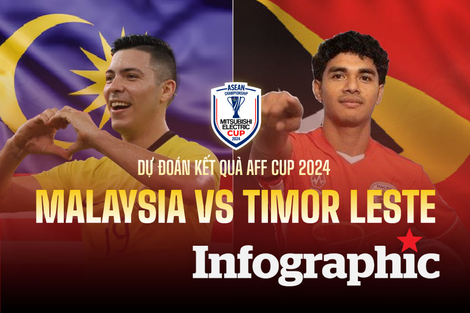 Dự đoán kết quả Malaysia vs Timor Leste AFF Cup 2024