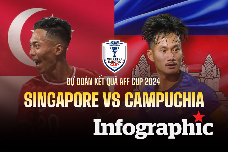Dự đoán kết quả Singapore vs Campuchia AFF Cup 2024