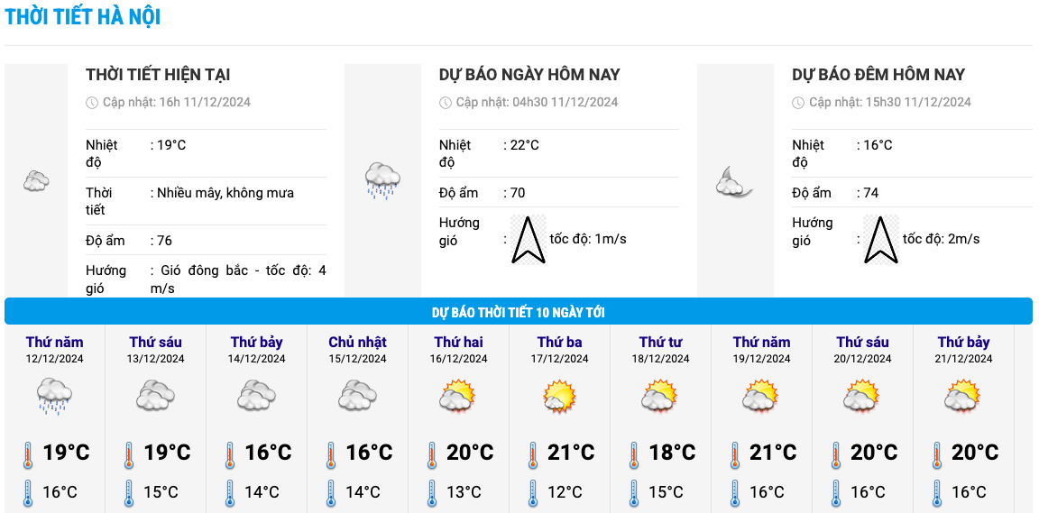 Bieu do nhiet trong 10 ngay toi o Ha Noi cap nhat vao 16h chieu 11.12. Anh: Trung tam Du bao Khi tuong Thuy van Quoc gia