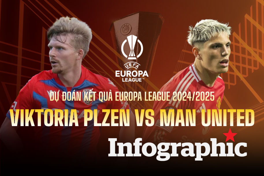 Viktoria Plzen vs Man United