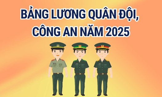 Bảng lương quân đội, công an năm 2025 sẽ thay đổi ra sao? Đồ họa: Hoàng Lê
