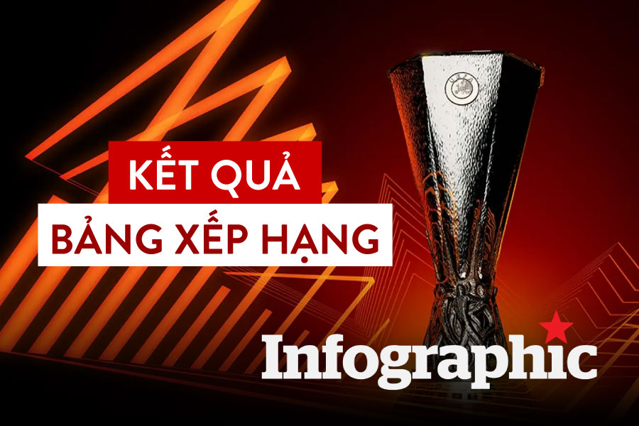 Kết quả, BXH Europa League 2024/25: MU thắng ngược dòng
