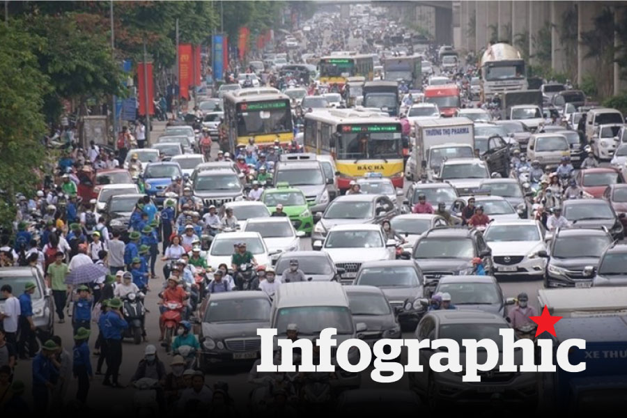 Lộ trình cấm xe xăng vào vùng phát thải thấp từ 2025 của Hà Nội
