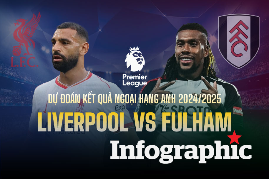 Dự đoán kết quả Liverpool vs Fulham Ngoại hạng Anh 2024/2025