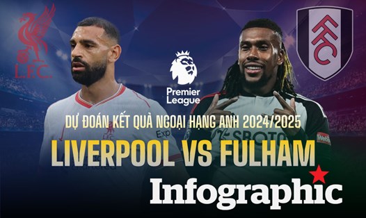 Dự đoán kết quả Liverpool vs Fulham Ngoại hạng Anh 2024/2025