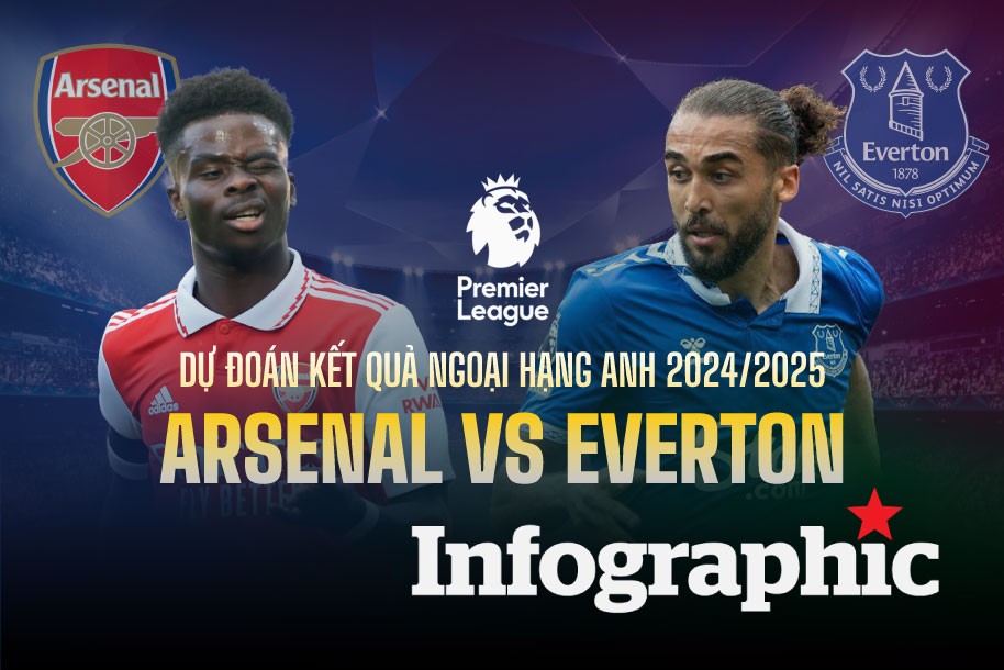 Dự đoán kết quả Arsenal vs Everton Ngoại hạng Anh 2024/2025