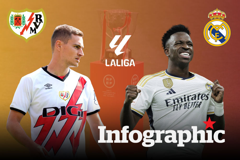 Dự đoán kết quả Rayo Vallecano vs Real Madrid La Liga 2024/2025
