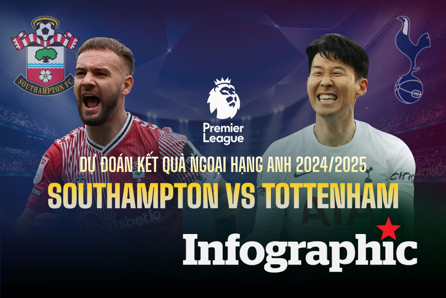 Dự đoán kết quả Southampton vs Tottenham Ngoại hạng Anh 2024/2025