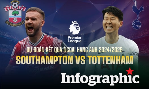 Dự đoán kết quả Southampton vs Tottenham Ngoại hạng Anh 2024/2025