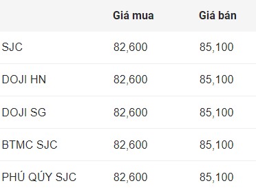 Cập nhật giá vàng SJC sáng nay.