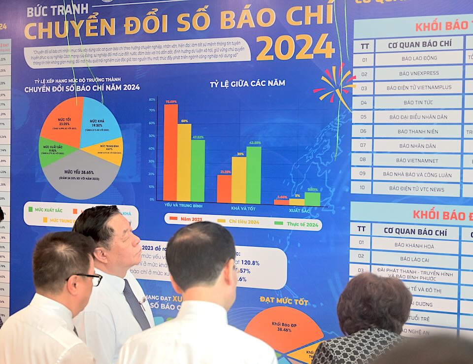 Công bố bức tranh chuyển đổi số báo chí năm 2024. Ảnh: Đạt Phan