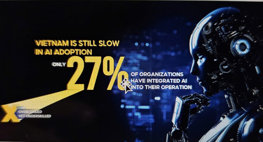 According to Anphabe Joint Stock Company, only 27% of businesses in Vietnam have integrated AI into their business processes. Photo: Anphabe