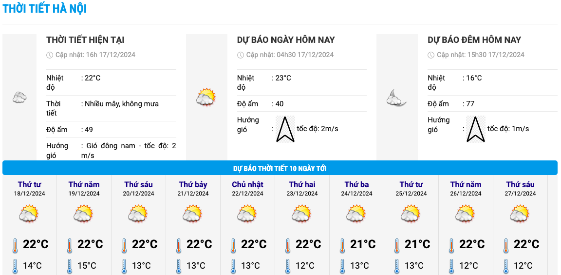 Biểu đồ nhiệt trong 10 ngày tới ở Hà Nội cập nhật vào 16h chiều 17.12. Ảnh: Trung tâm Dự báo Khí tượng Thủy văn Quốc gia