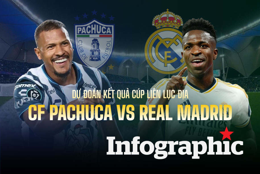 Dự đoán kết quả CF Pachuca vs Real Madrid Cúp Liên lục địa 2024