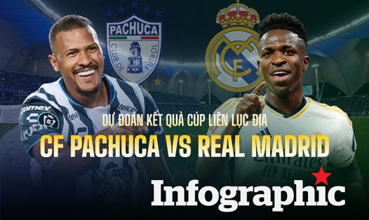 Dự đoán kết quả CF Pachuca vs Real Madrid Cúp Liên lục địa 2024