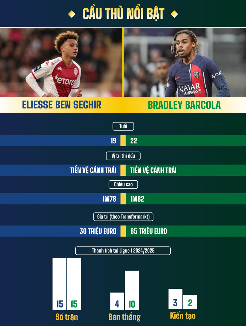 Ligue 1 2024-25: Kvaratskhelia scores his first PSG goal as Paris Saint- Germain routs Monaco Ligue 1 2024-25: Kvaratskhelia scores his first PSG goal as Paris Saint- Germain routs Monaco