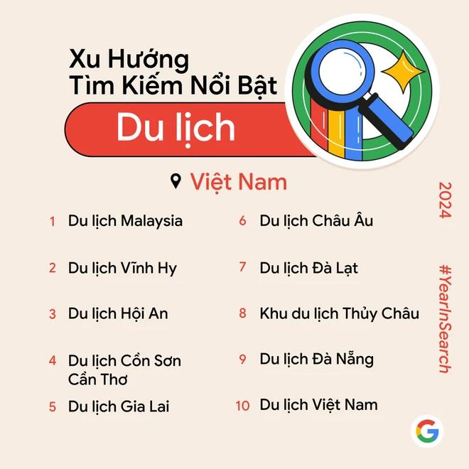 Du lịch nội địa lên ngôi trong năm 2024. Ảnh: Google